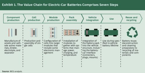 ValueChainEVBatteries