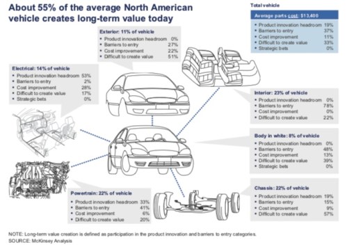 Auto Component Breakdown