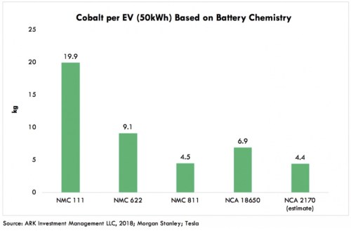 CobaltUseBatteries