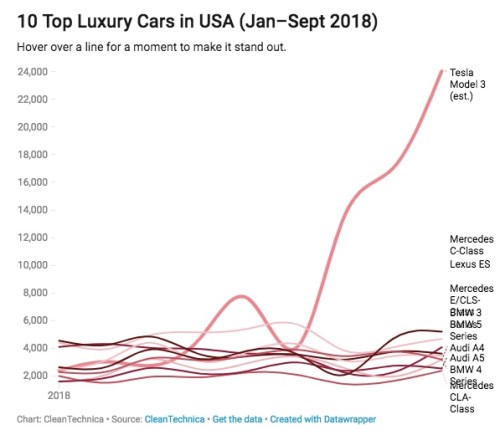 Top 10 Luxury Cars US